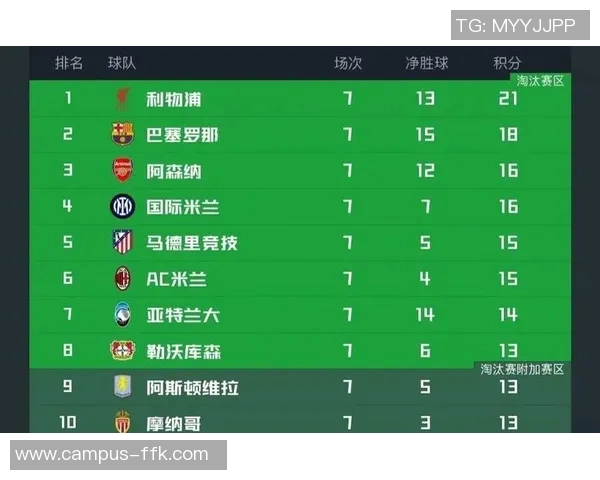 欧冠积分榜最新排名分析及各队表现总结